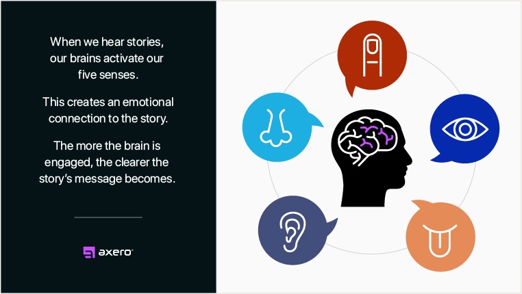 Employee recognition and the powerful science of storytelling