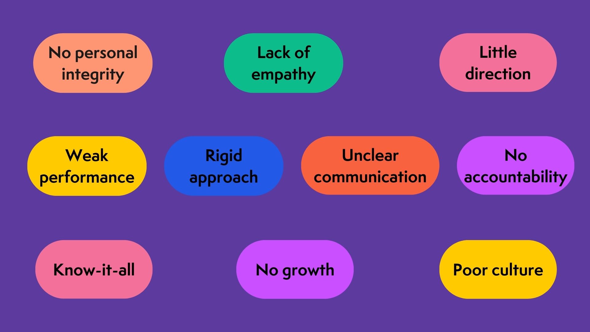 qualities of ineffective leaders