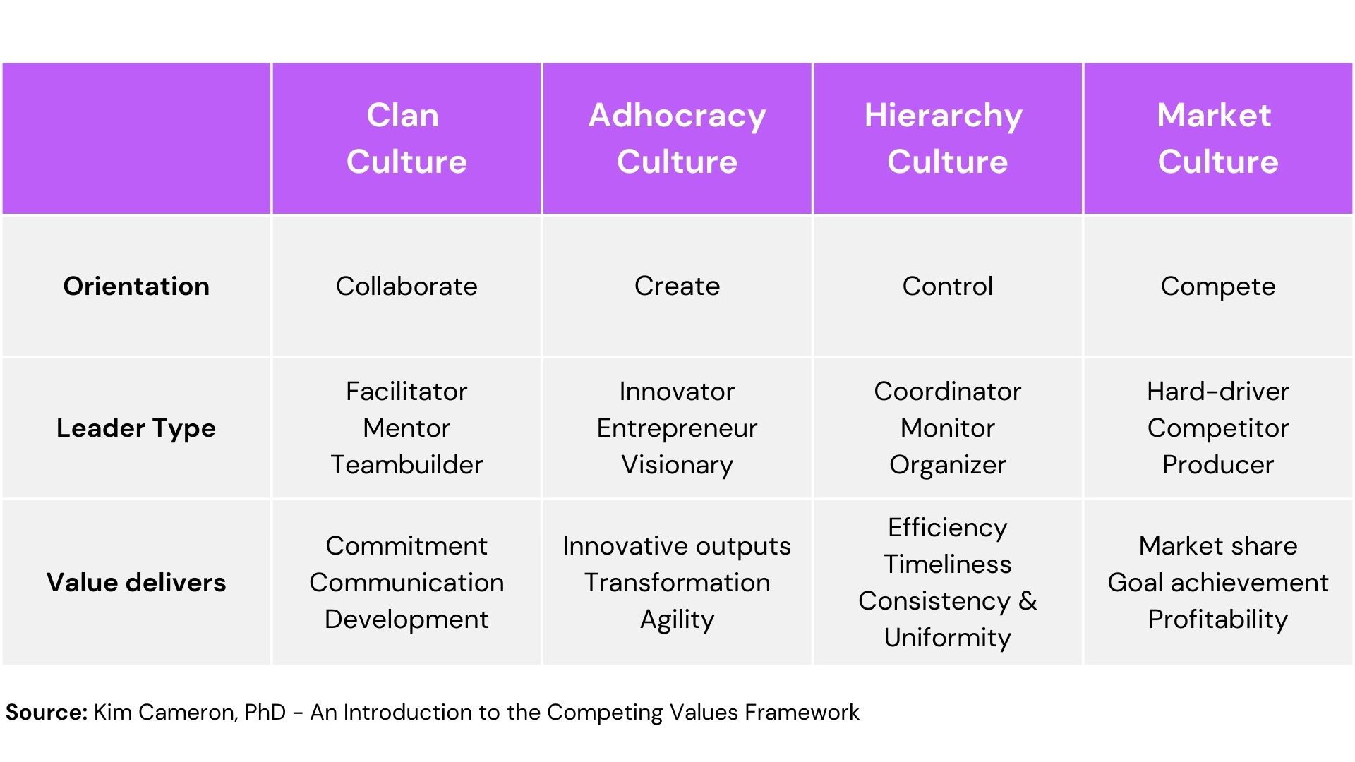improve company culture