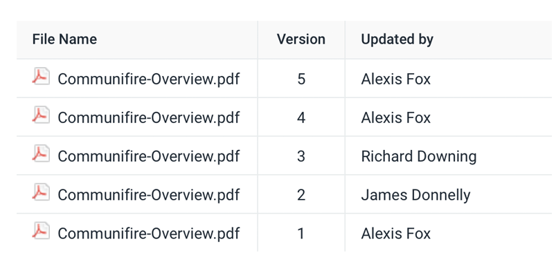document management system features and benefits