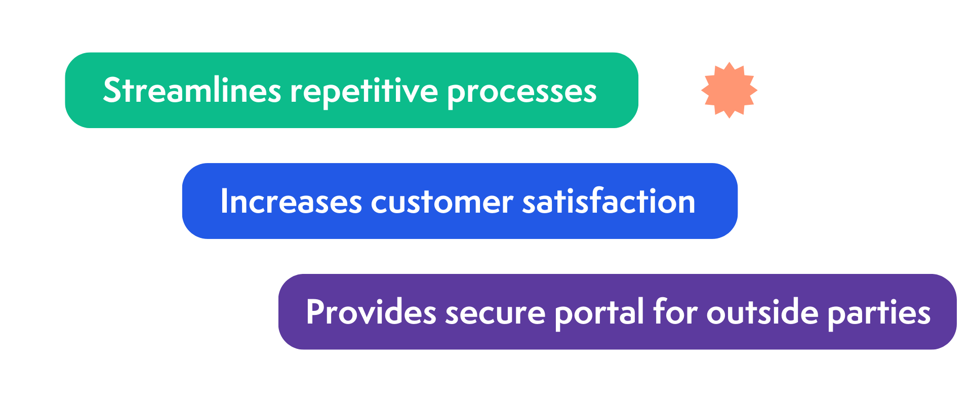 benefits of an extranet