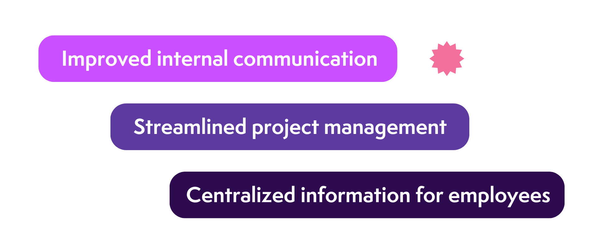 benefits of an intranet
