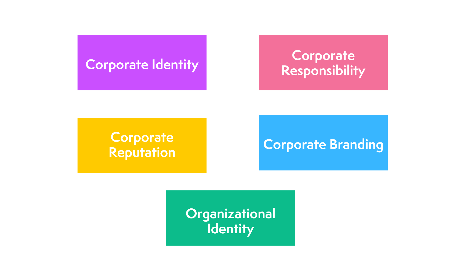 corporate communication strategy