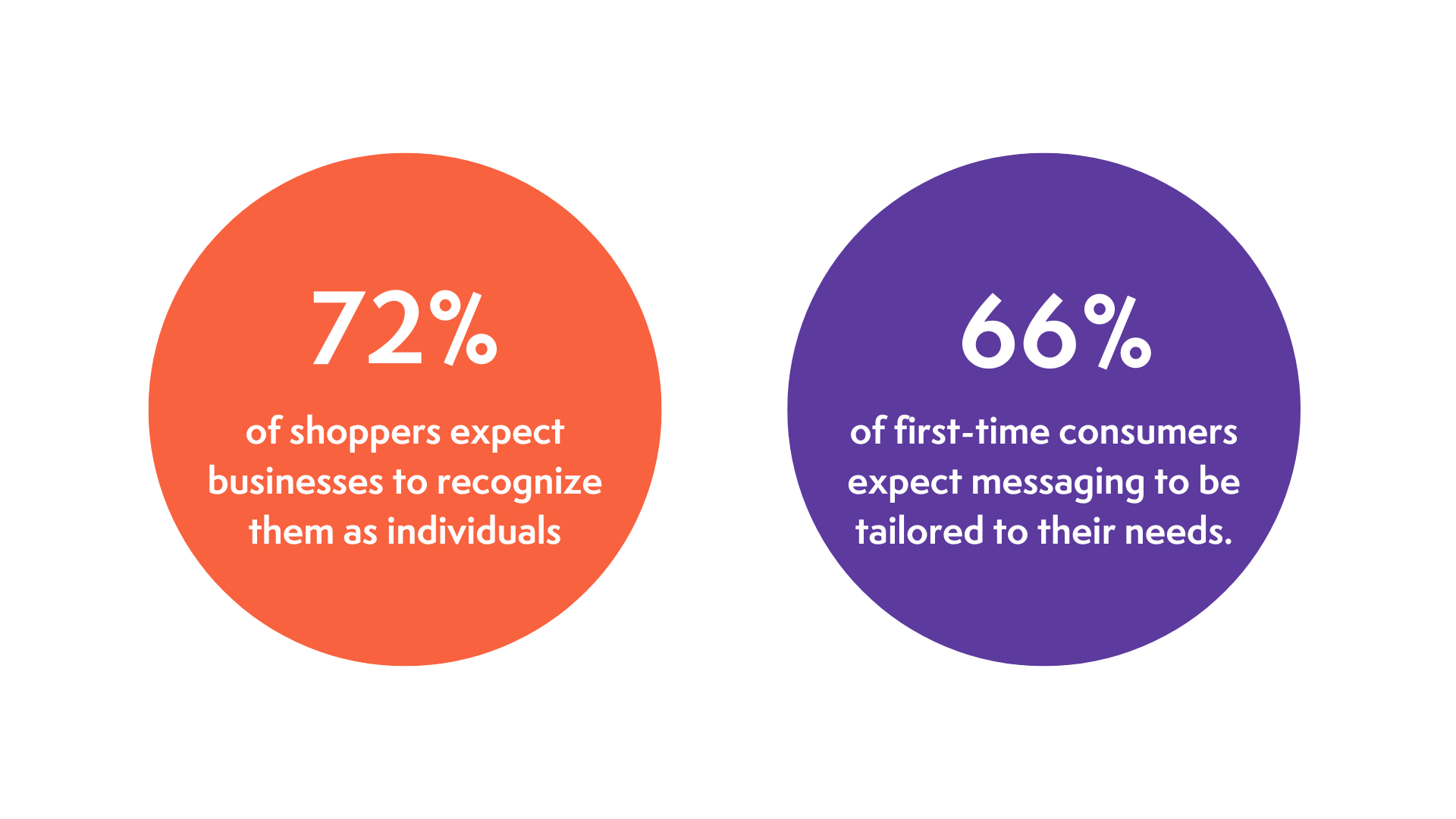 customer communications and corporate communications