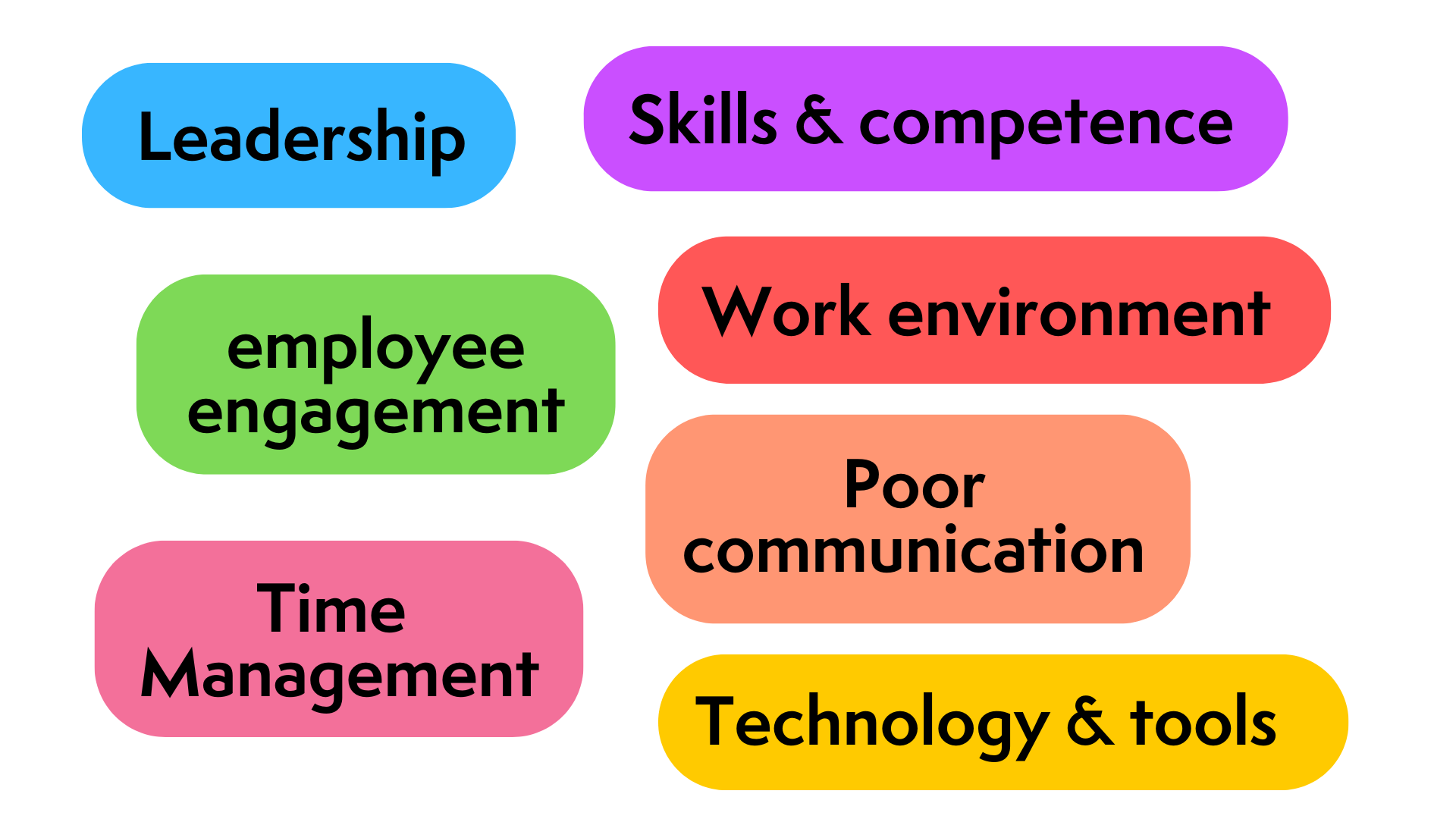 factors that impact employee productivity