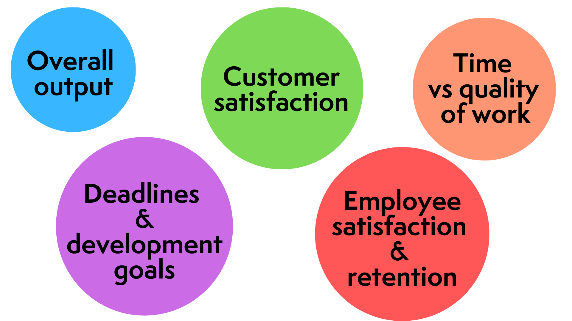 how to measure employee productivity