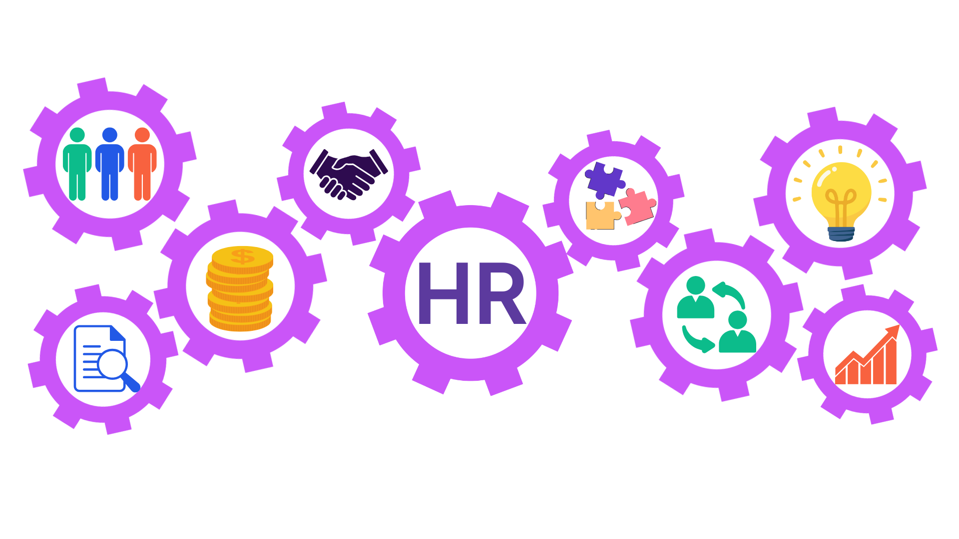 An illustration of interlocking purple gears representing the various integrated functions of human resources, including recruitment, strategy, finance, and organizational growth.