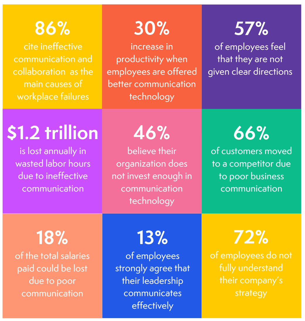 internal comms intranet platforms