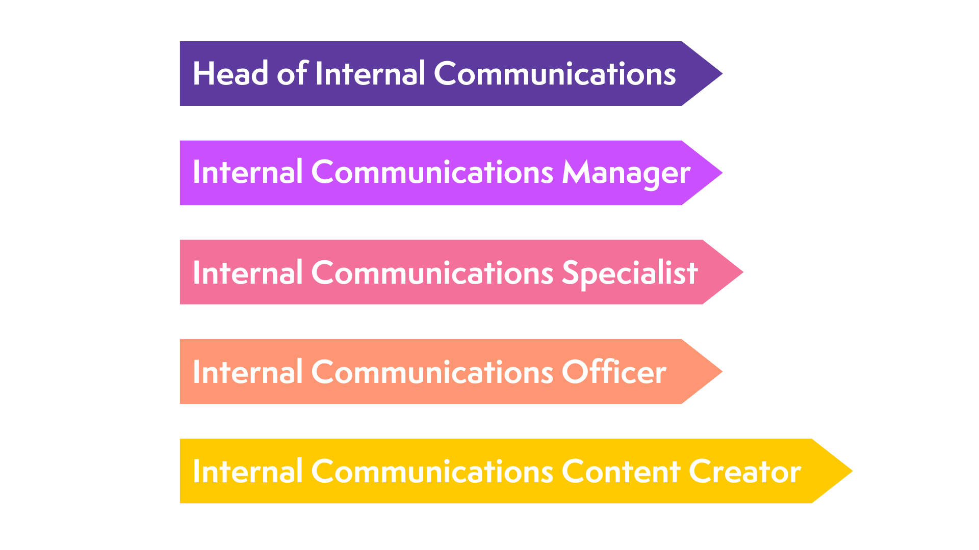 internal communications managers
