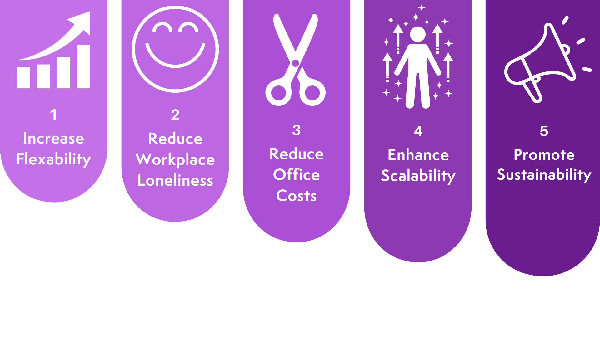 benefits of a virtual workspace