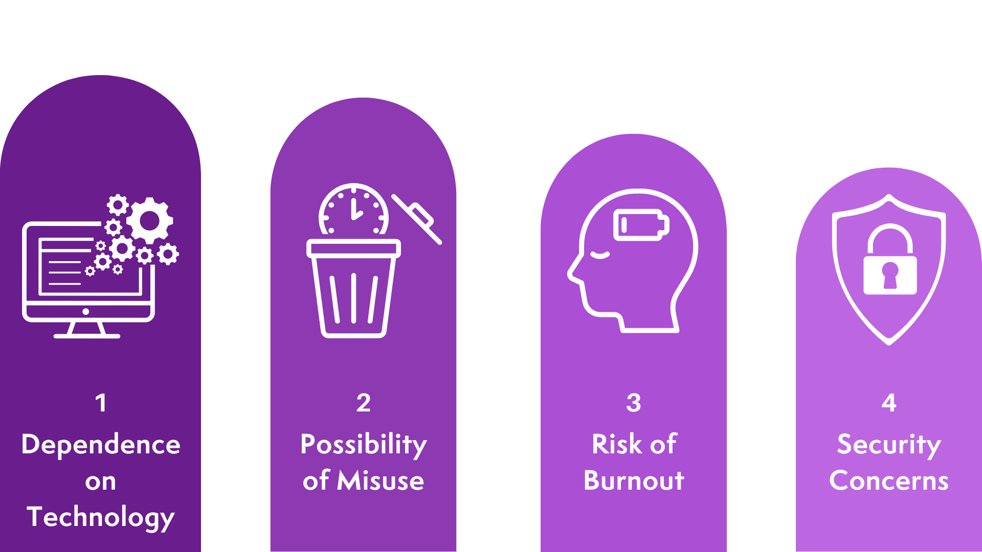 disadvantages of a virtual office space